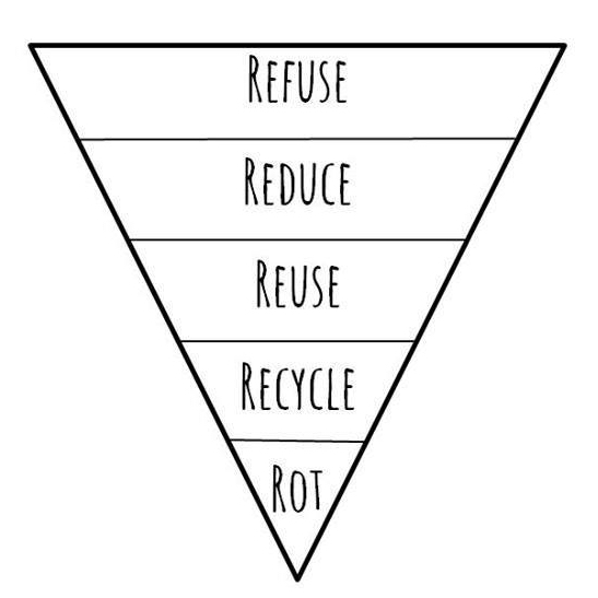 Como fazer compostagem em casa